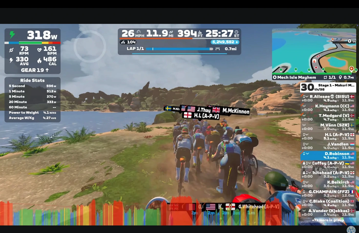 The Zwift riding view